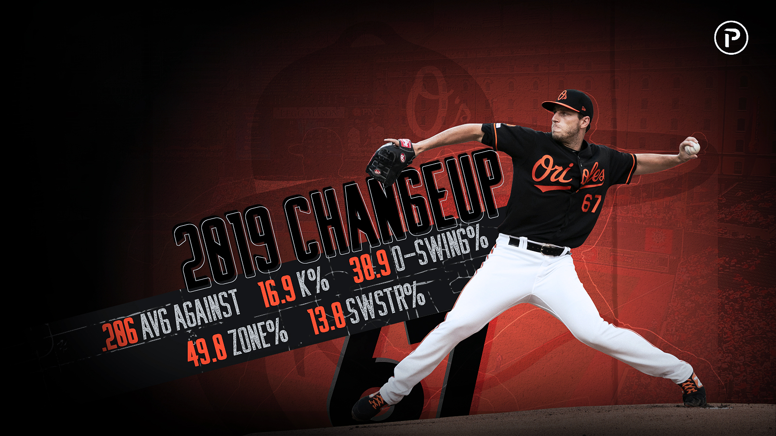 Orioles' Playoff Destiny and Pitching Concerns: John Means and